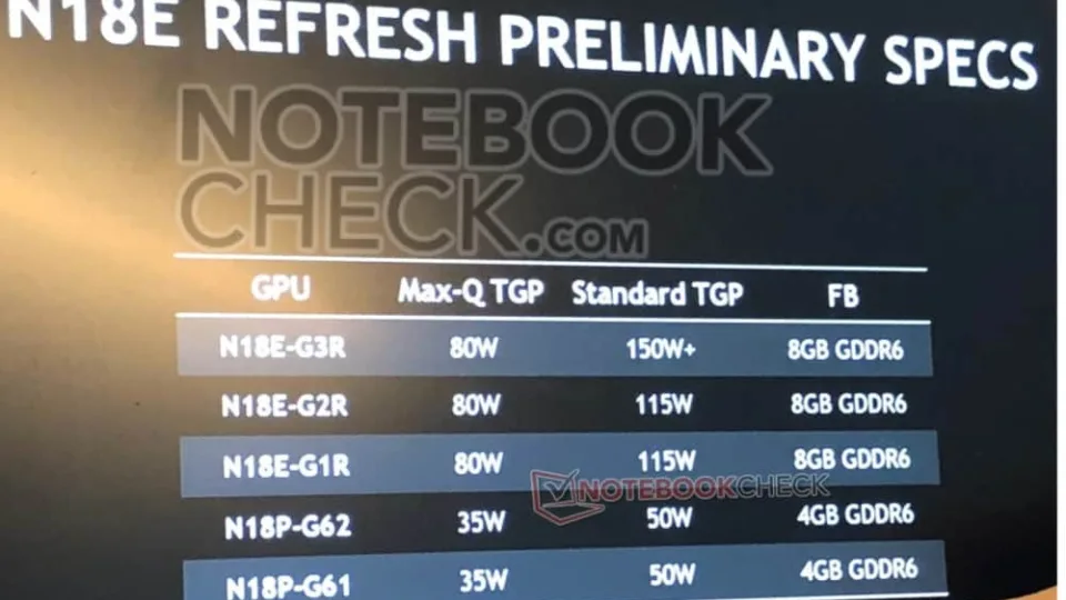 „nVidia“ kitais metais išleis „Super“ vaizdo plokštes nešiojamiems kompiuteriams
