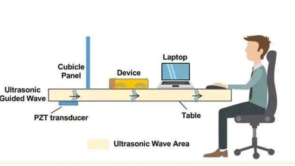 Jūsų telefonas gali būti užgrobtas ultragarsinėmis bangomis: sužinokite, kaip tai įmanoma