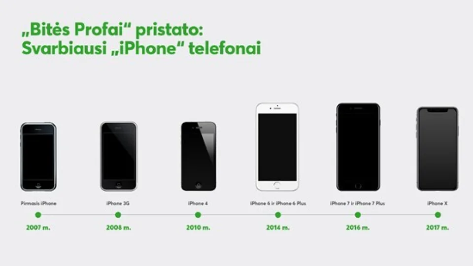 Naujųjų „iPhone“ belaukiant: kaip „Apple“ per 10 metų pakeitė išmaniųjų telefonų rinką