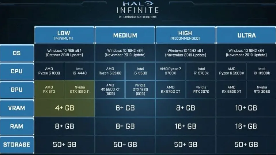 „Halo Infinite“ žaidėjai sulaukė netikėtos naujienos: kai kurie iš jų nebegalės mėgautis šiuo žaidimu