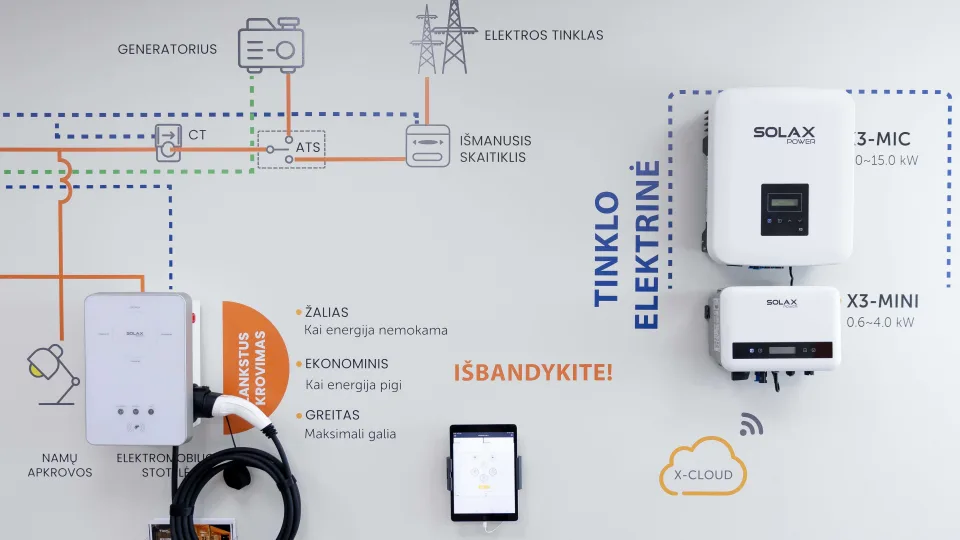 Saulės energetikos ekspozicijoje griaus mitus, eksperimentuos, o ateityje testuos DI valdymą