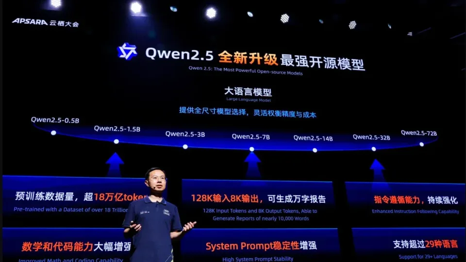 Kinijos DI modeliai užvaldo pasaulio rinką, ar Vakarai galutinai prarado įtaką šioje naujoje rinkoje?