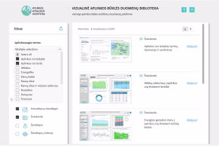 Aplinkos oro būklės duomenys: galima pamatyti, kuo kvėpuojame, pristatyta interaktyvi oro taršos biblioteka